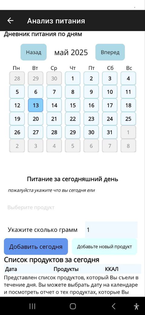 Дневник питания. Динамика питания у пациентов с БАС.